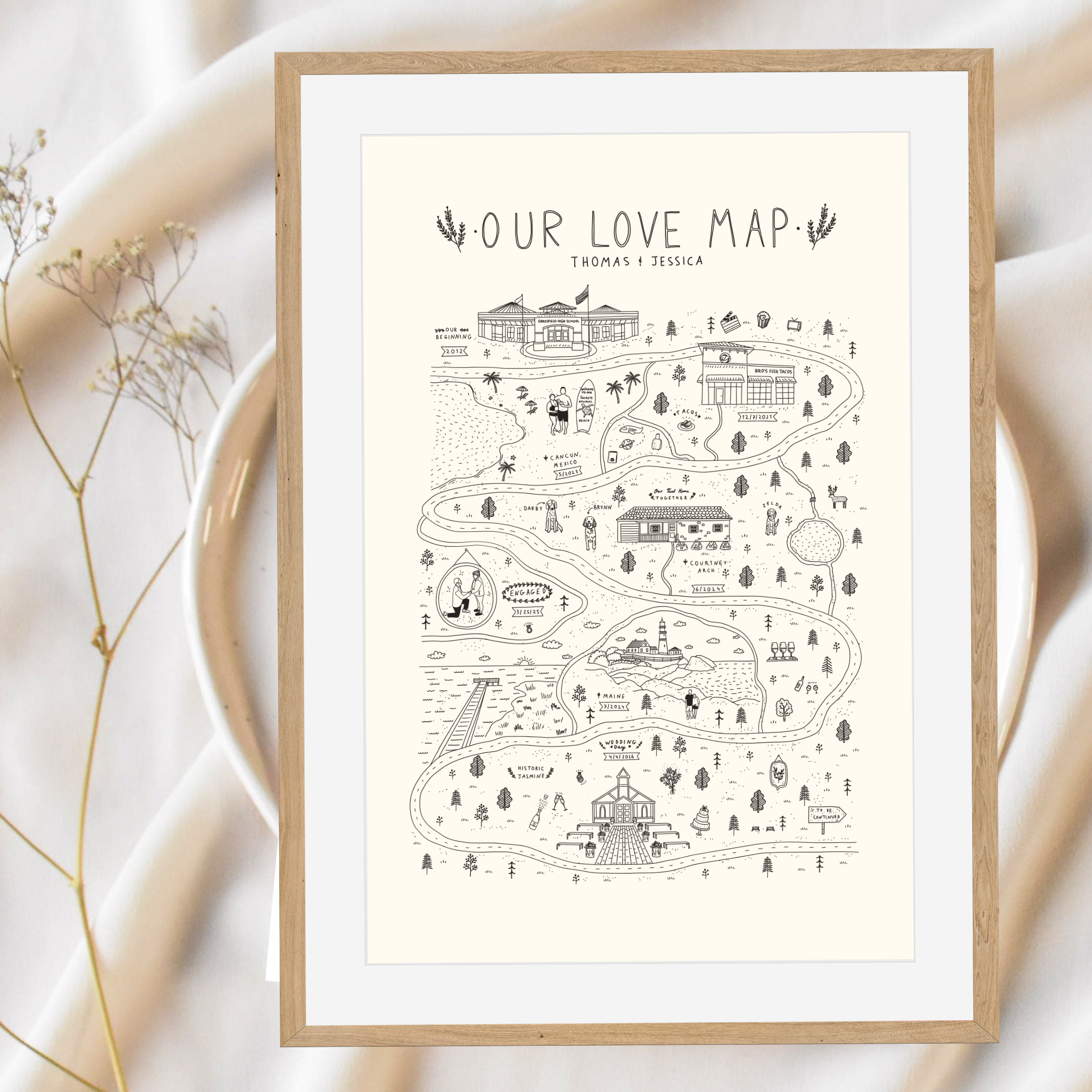 Relationship Map - Love Map