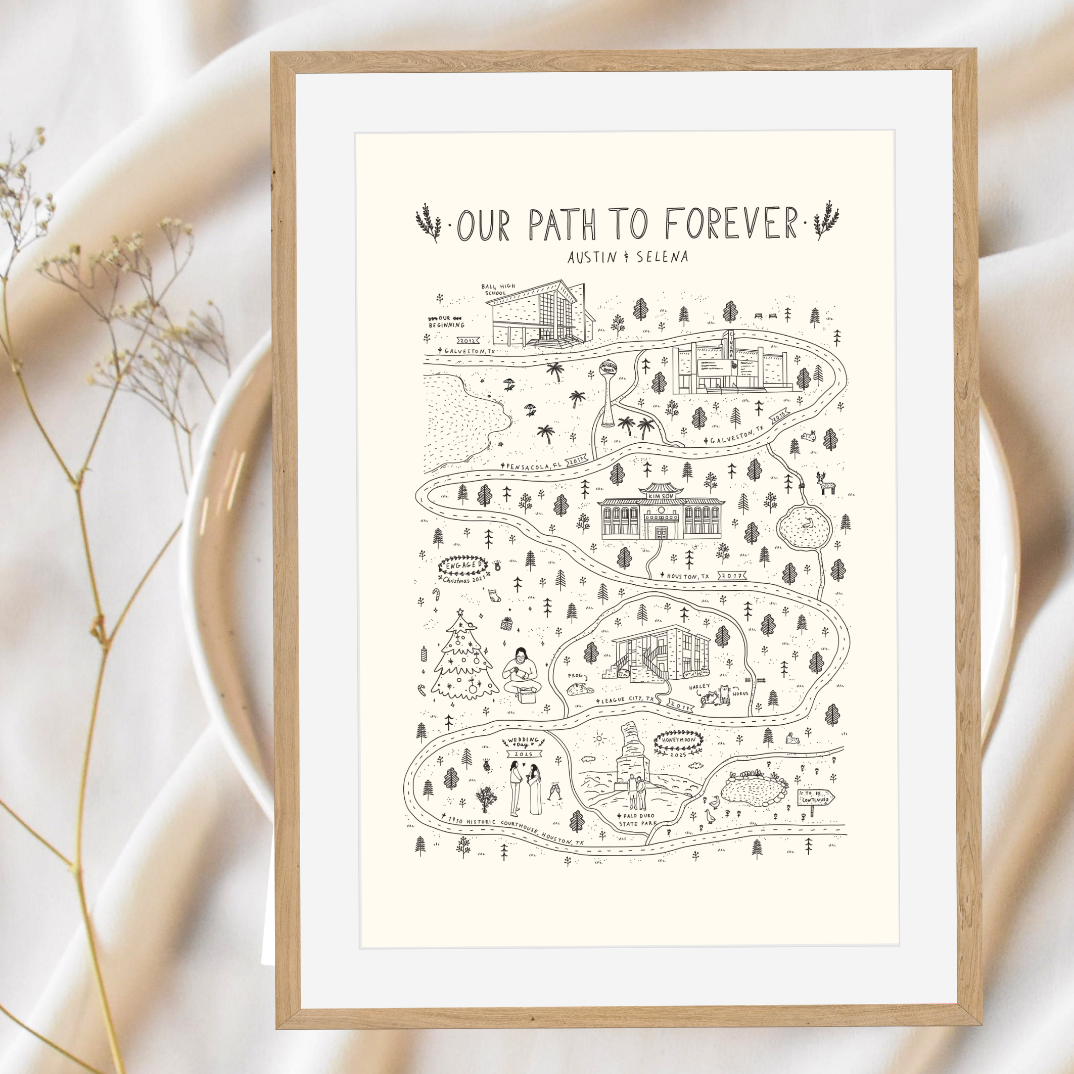 Relationship Map - Love Map