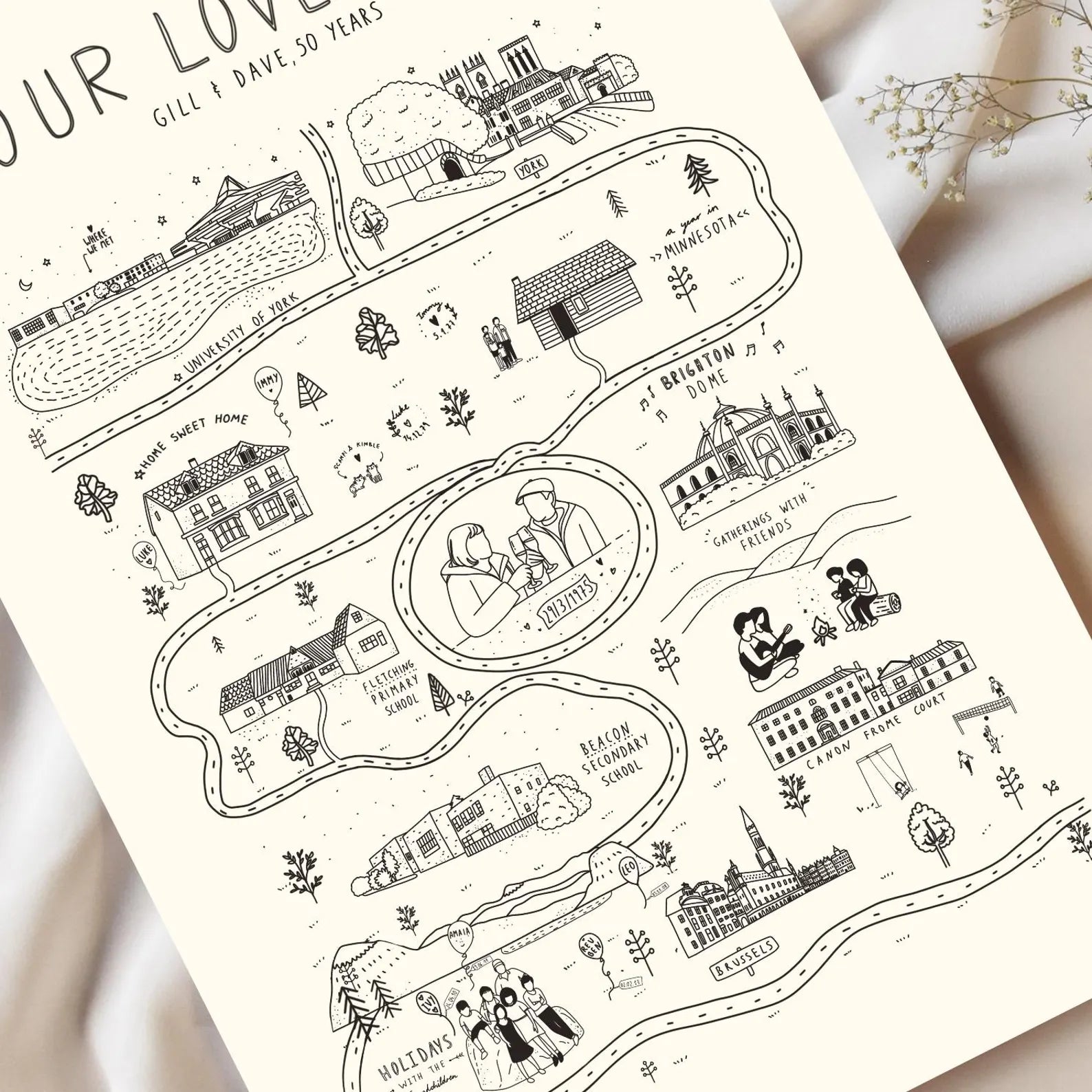 Relationship Map - Love Map