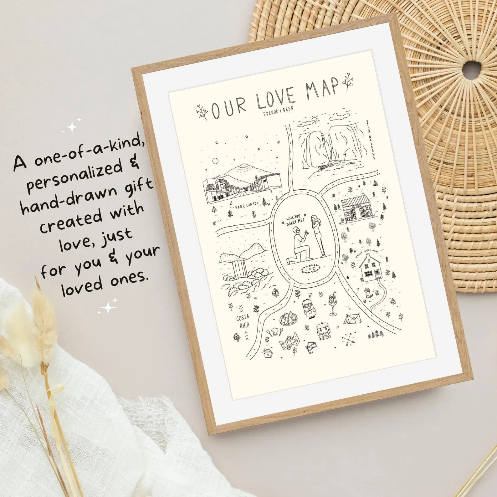 Relationship Map - Love Map