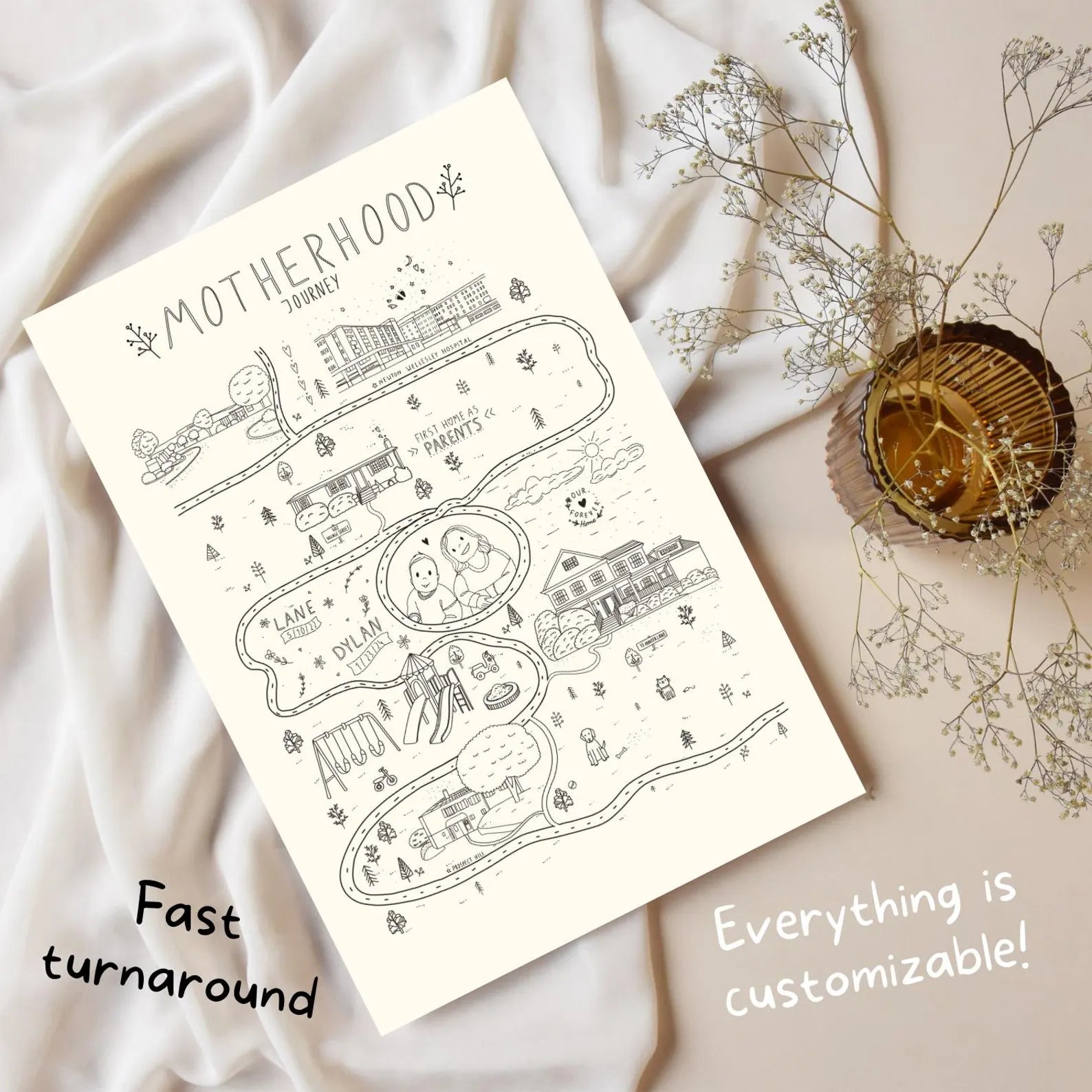 Illustrated map of 'Motherhood Journey' on a white surface with text about customization.