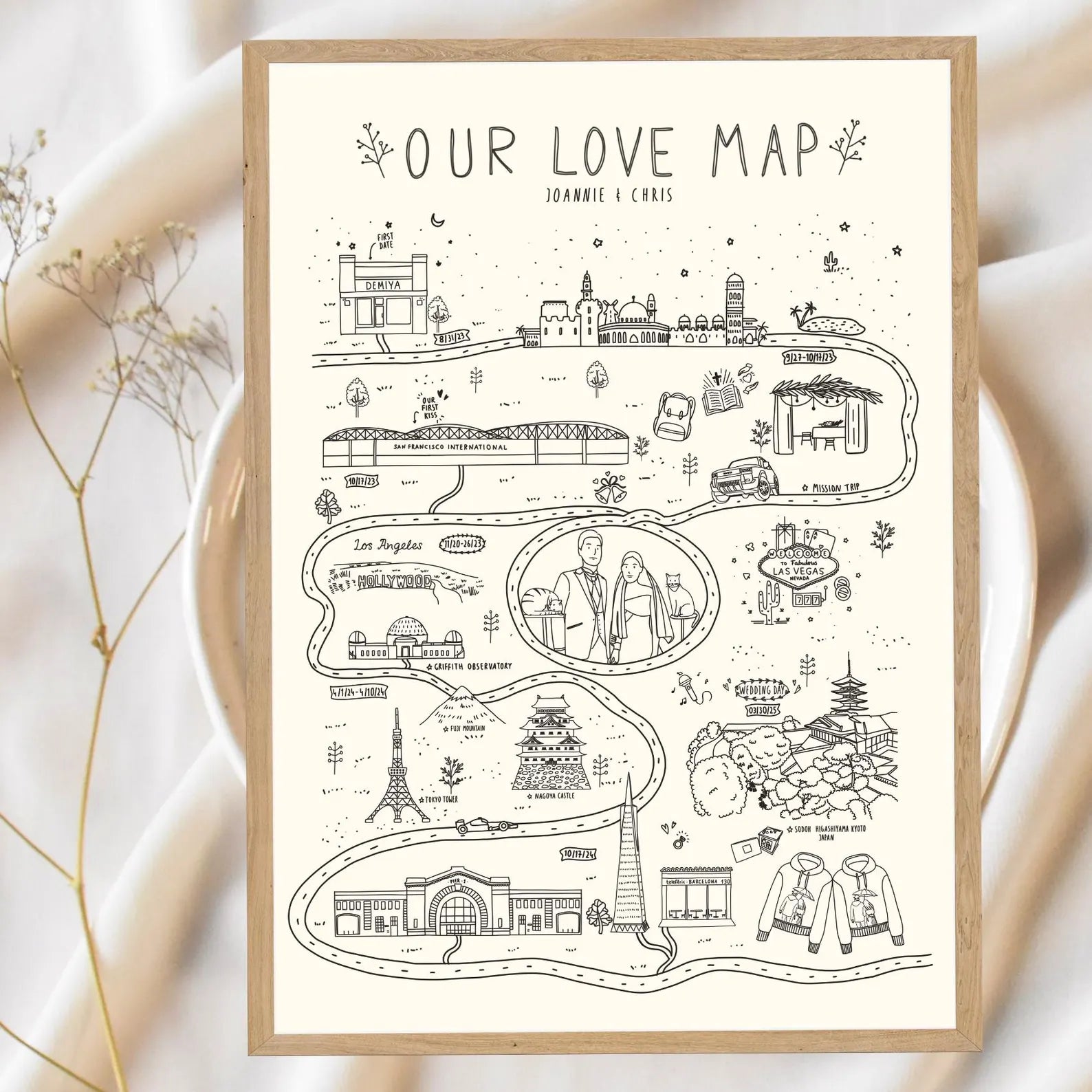 Illustrated map titled 'Our Love Map' with a couple's photo, framed on a light background.