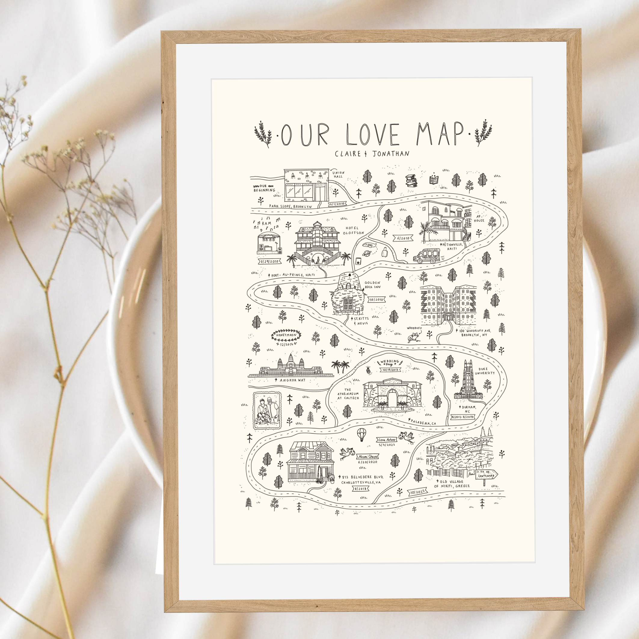 Relationship Map - Love Map