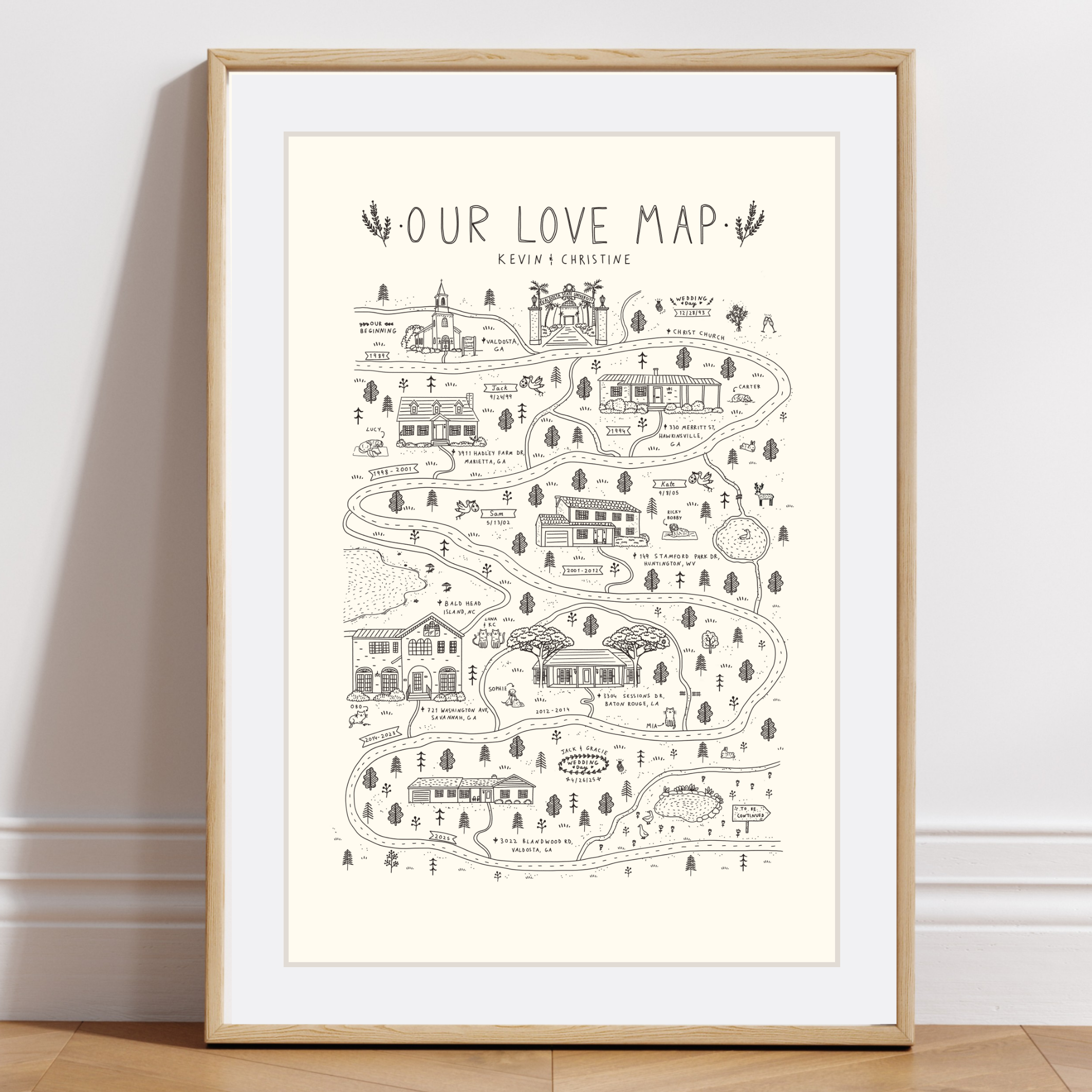 Relationship Map - Love Map