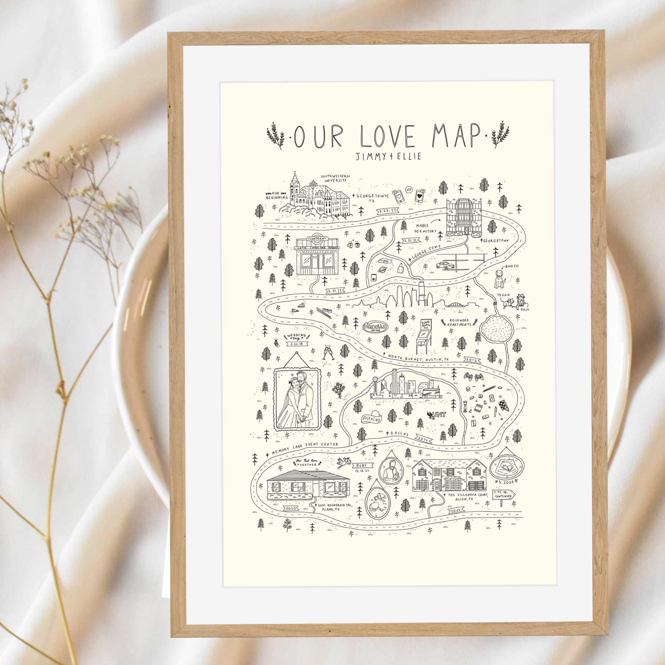 Relationship Map - Love Map