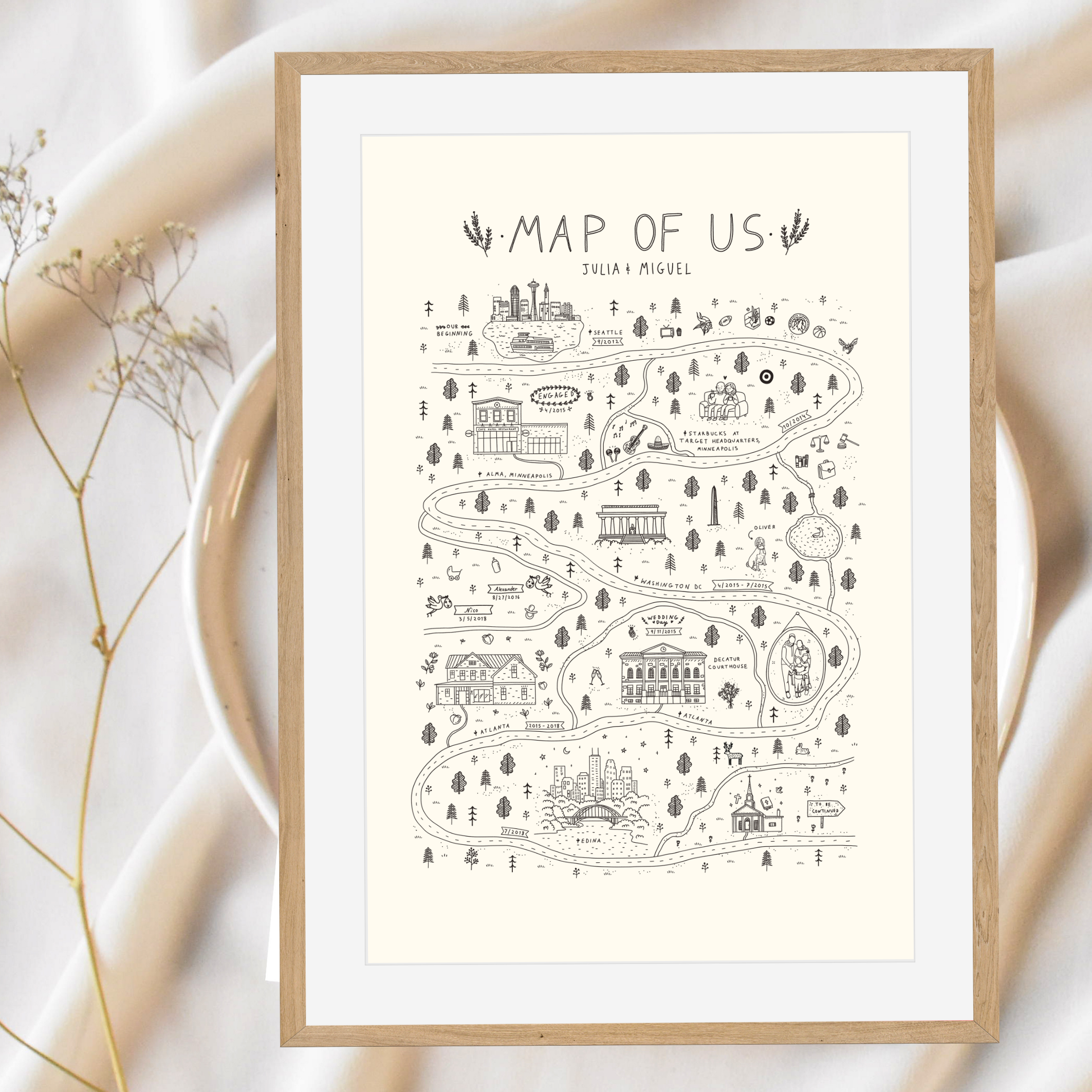 Relationship Map - Love Map