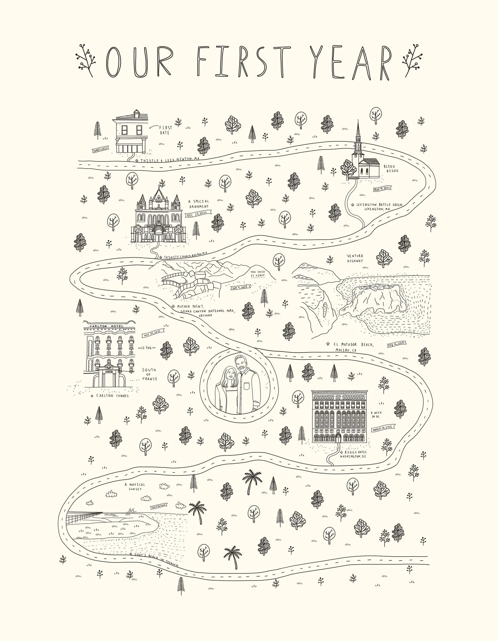 Relationship Map - Love Map